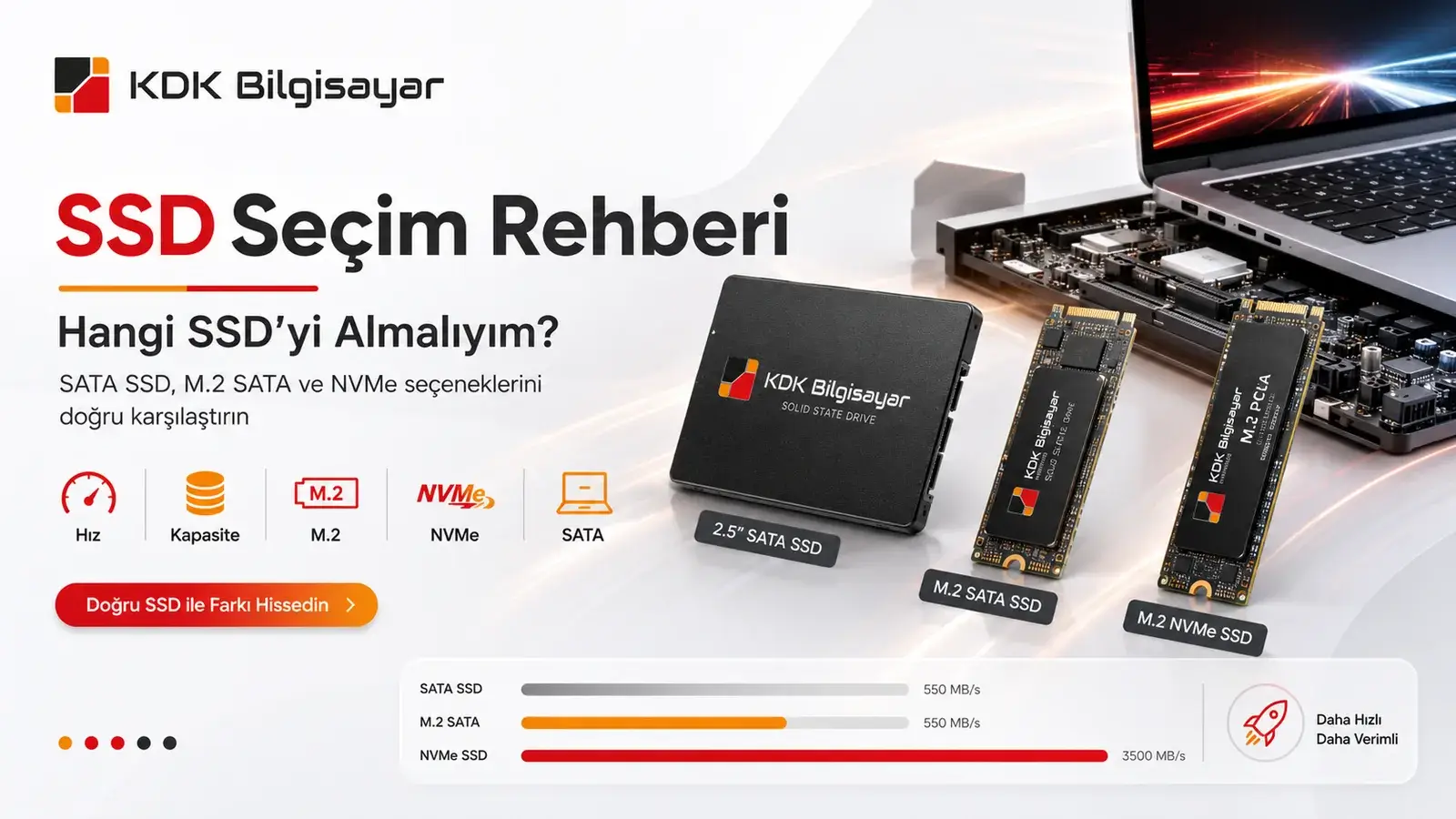 Ekran kartı seçim rehberi VRAM PSU darboğaz KDK Bilgisayar